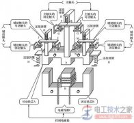 交流接触器的常开与常闭触点标记