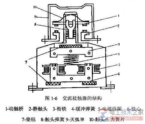 交流接触器线圈圈数怎么计算，接触器线圈计算公式