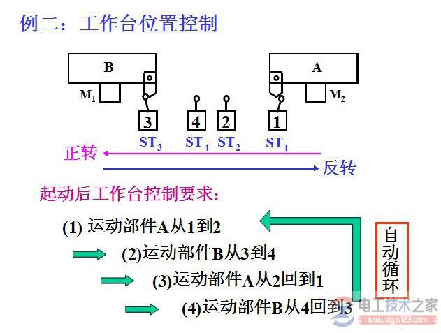 继电器与接触器控制电路接线图分析