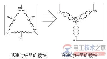 交流接触器控制双速电动机的原理图与接线图