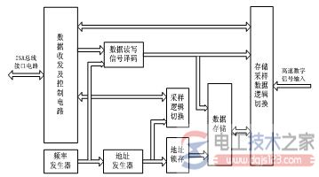 接触器不吸合的检修方法