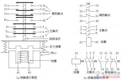 交流接触器图形与文字符号表示法