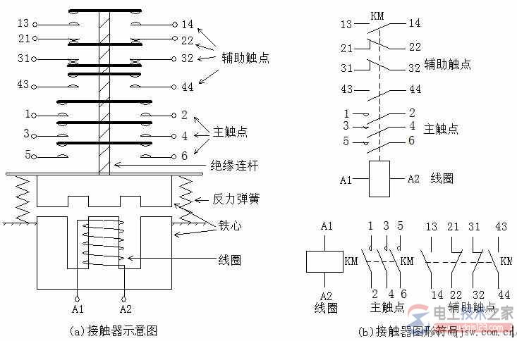 交流接触器的主要结构及部件图解