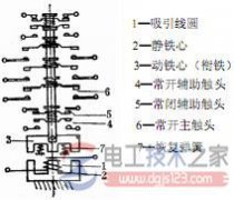 交流接触器的作用及图形文字符号