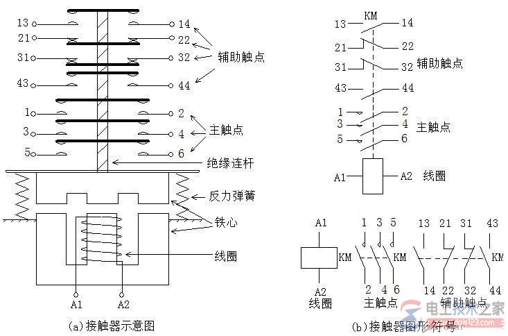 交流接触器的结构示意图及电气图形符号