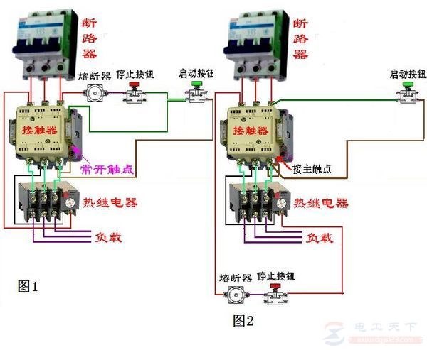 接触器点动控制的接线图一例