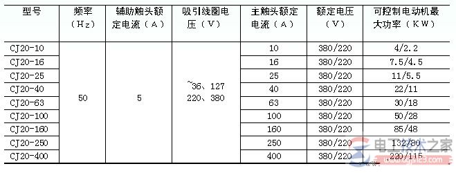 交流接触器的型号含义与电气符号