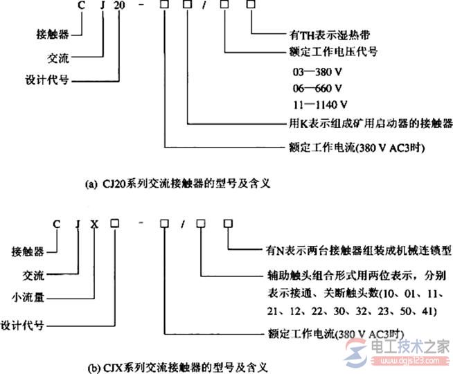 交流接触器的型号含义与电气符号