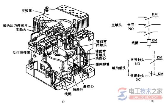 交流接触器的结构与图形文字符号