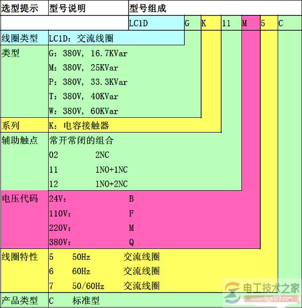 施耐德电容接触器型号与选型要注意的问题