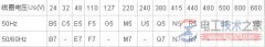 交流接触器线圈额定控制电源电压Us与代号图解