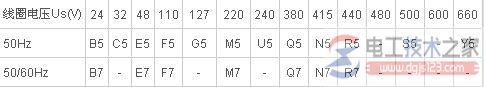 交流接触器线圈额定控制电源电压Us与代号图解