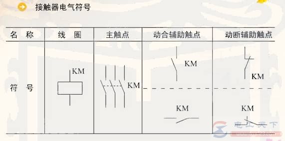 常用电气元件之接触器型号及符号说明