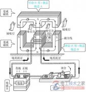 接触器铁芯不吸合问题的原因与检修方法