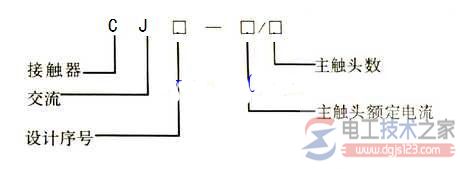 接触器电路符号形状_接触器的型号与含义