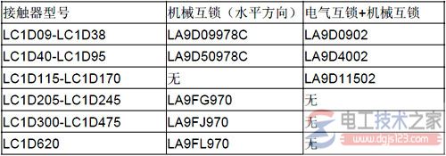 施耐德D2接触器型号与选型要注意的问题