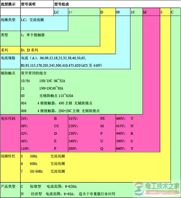 施耐德D2接触器型号与选型要注意的问题