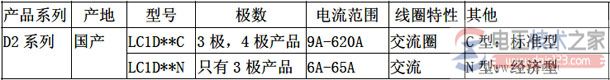 施耐德D2接触器型号与选型要注意的问题