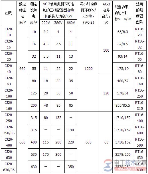 交流接触器型号与技术参数详解