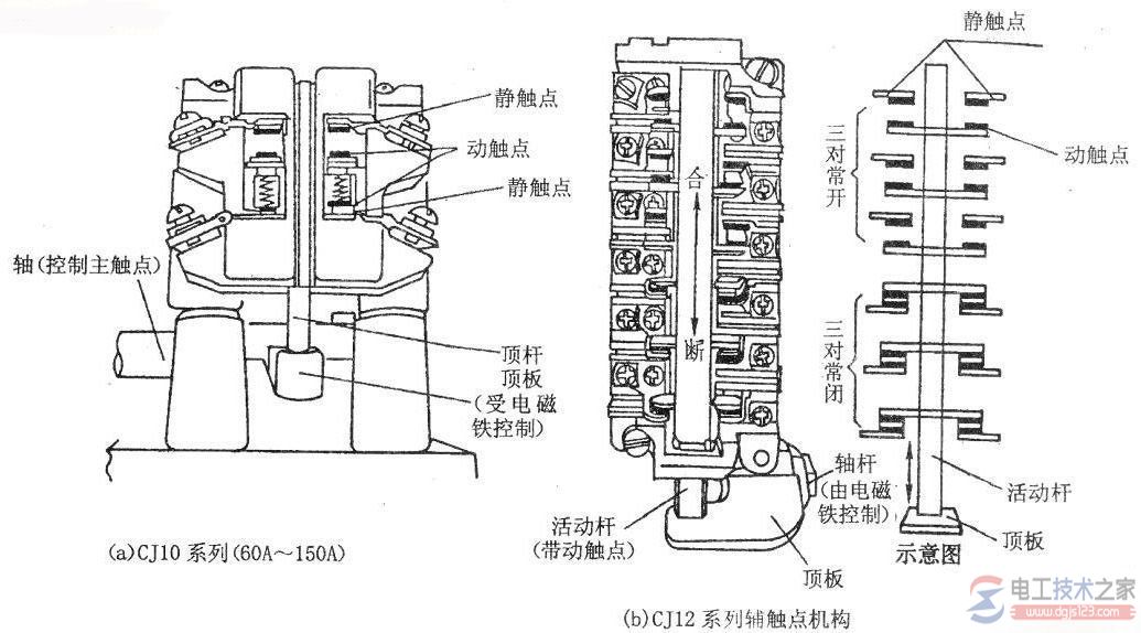 交流接触器合闸按钮松开后断开怎么办？