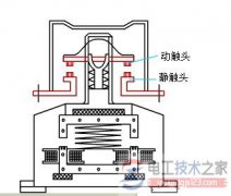 电磁式接触器的结构组成，电磁式接触器的工作原理