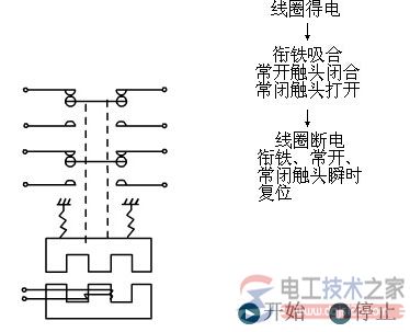 电磁式接触器的结构组成，电磁式接触器的工作原理