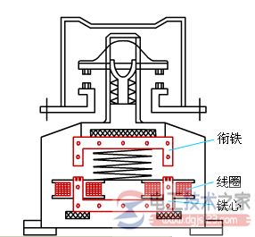 电磁式接触器的结构组成，电磁式接触器的工作原理