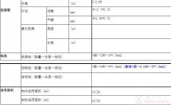 小1.5匹（32W）空调连接管及电源线规格说明
