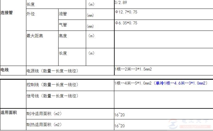 小1.5匹（32W）空调连接管及电源线规格说明