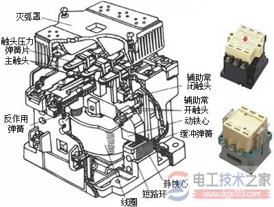 交流接触器外形与结构图例