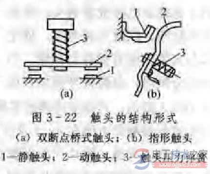 交流接触器的型号结构与工作原理