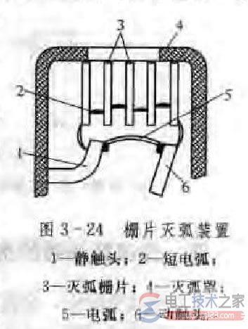 交流接触器的型号结构与工作原理