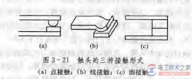 交流接触器的型号结构与工作原理