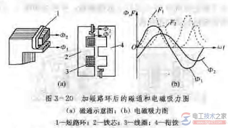 交流接触器的型号结构与工作原理