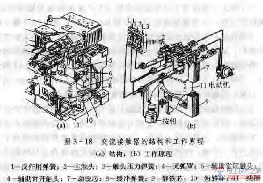 交流接触器的型号结构与工作原理