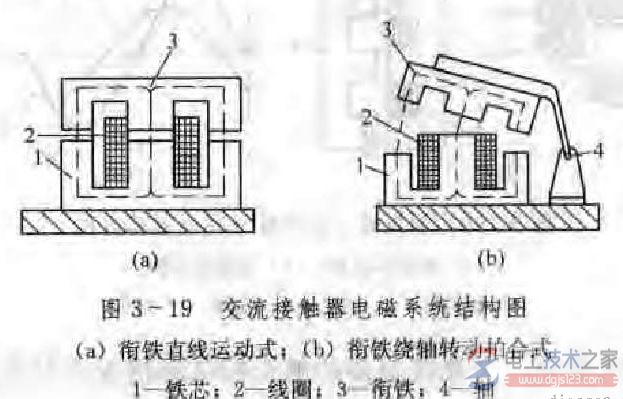 交流接触器的型号结构与工作原理