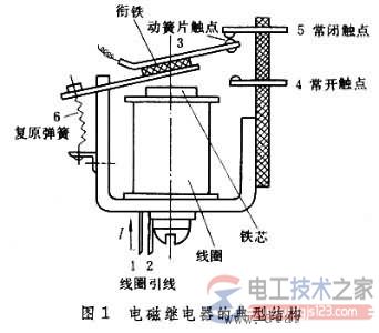 接触器与继电器的功能与工作原理