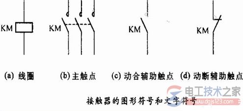 交流接触器的结构组成与功能说明