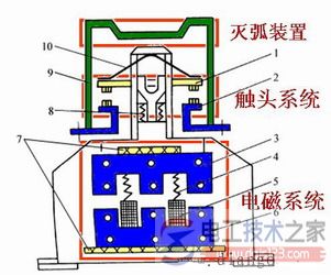 交流接触器的结构组成与功能说明