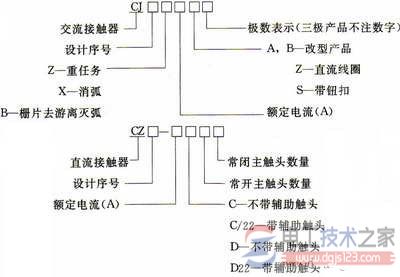 接触器的基础知识：接触器型号符号与工作原理