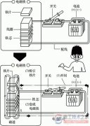 接触器的基础知识：接触器型号符号与工作原理