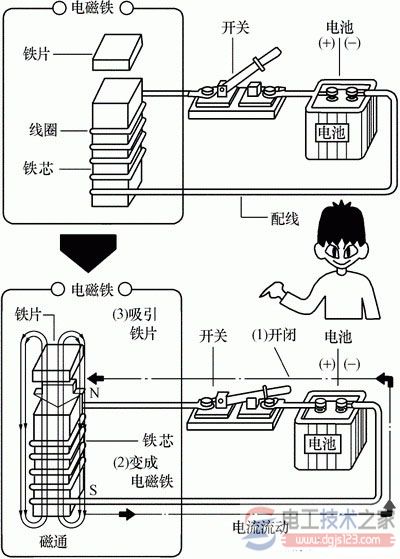 接触器的基础知识：接触器型号符号与工作原理