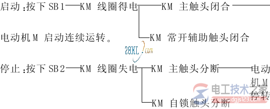 【图】接触器自锁正转控制线路的作用