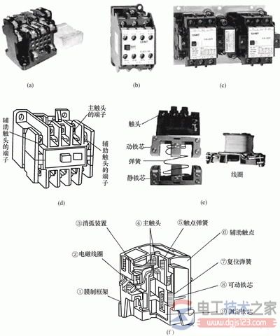 接触器的构造与结构图说明