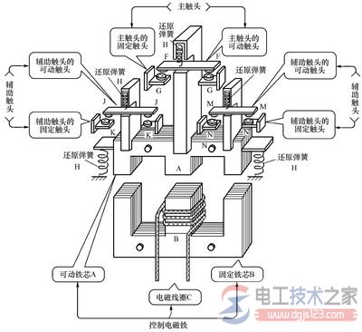 接触器的构造与结构图说明