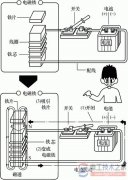 接触器的构造与结构图说明