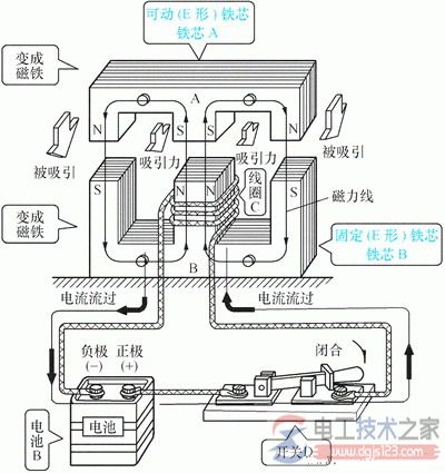 接触器的构造与结构图说明