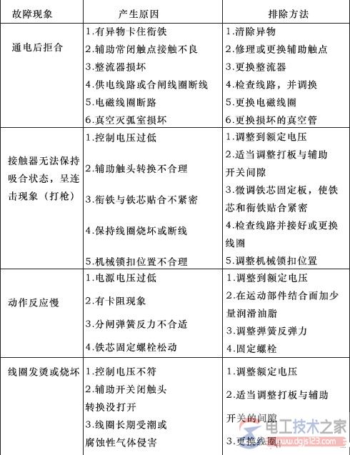 交流真空接触器的选用与运行维护要点