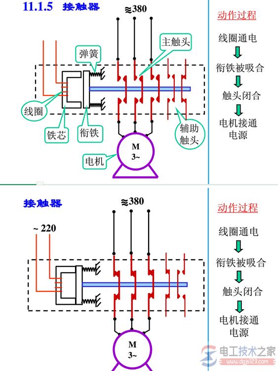 交流接触器的组成与特点介绍