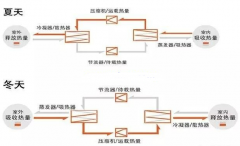 家庭中央空调要装新风系统吗？